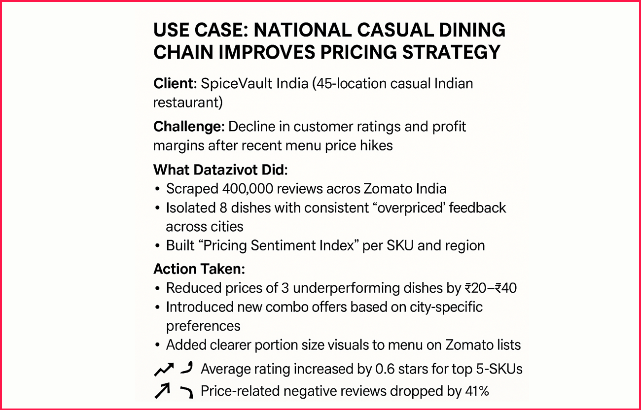 Use-Case-National-Casual-Dining-Chain-Improves-Pricing-Strategy