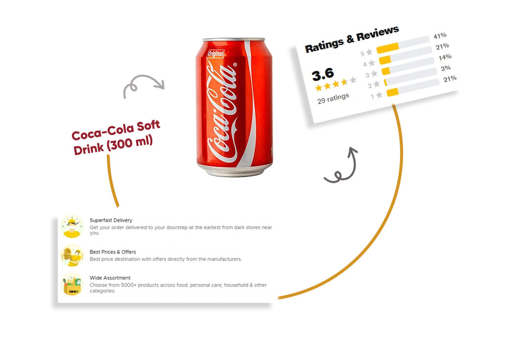 Analyze-Customer-Sentiment-on