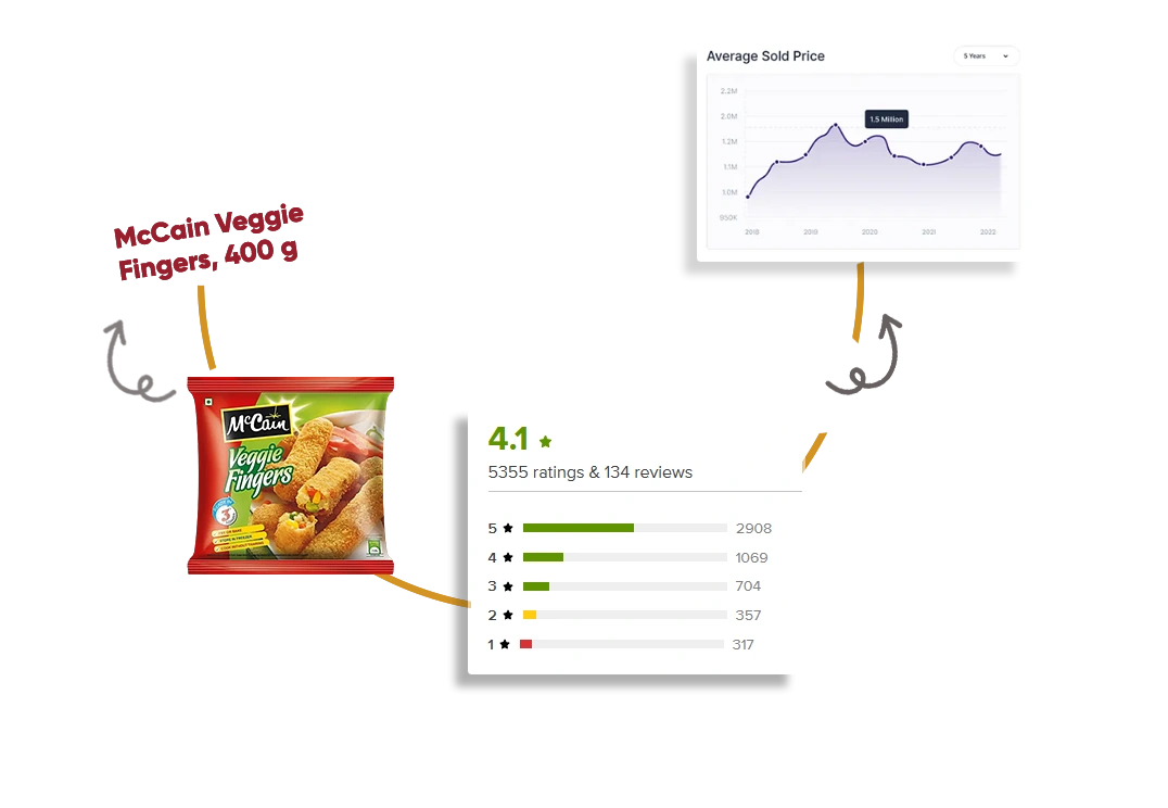 Collect-Supermarket-Review-Data-for-Insights