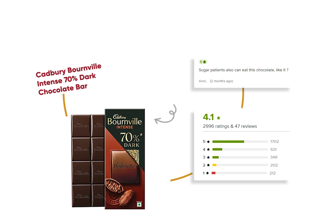 Scrape-Customer-Ratings-and-Feedback