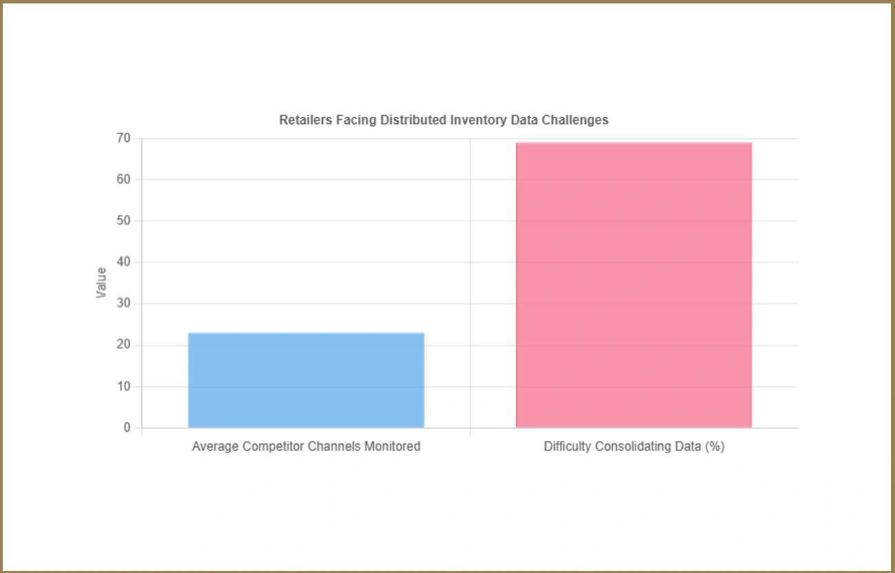 Operational-Obstacles-in-Contemporary-Grocery-Retail